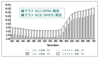 21. 測色計のジオメトリ(光学幾何条件)